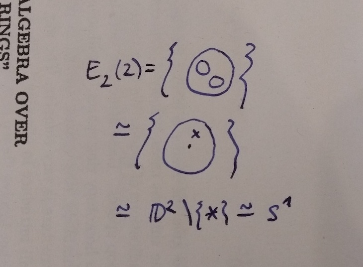 Proof that E_2(2) is homotopic to the circle
